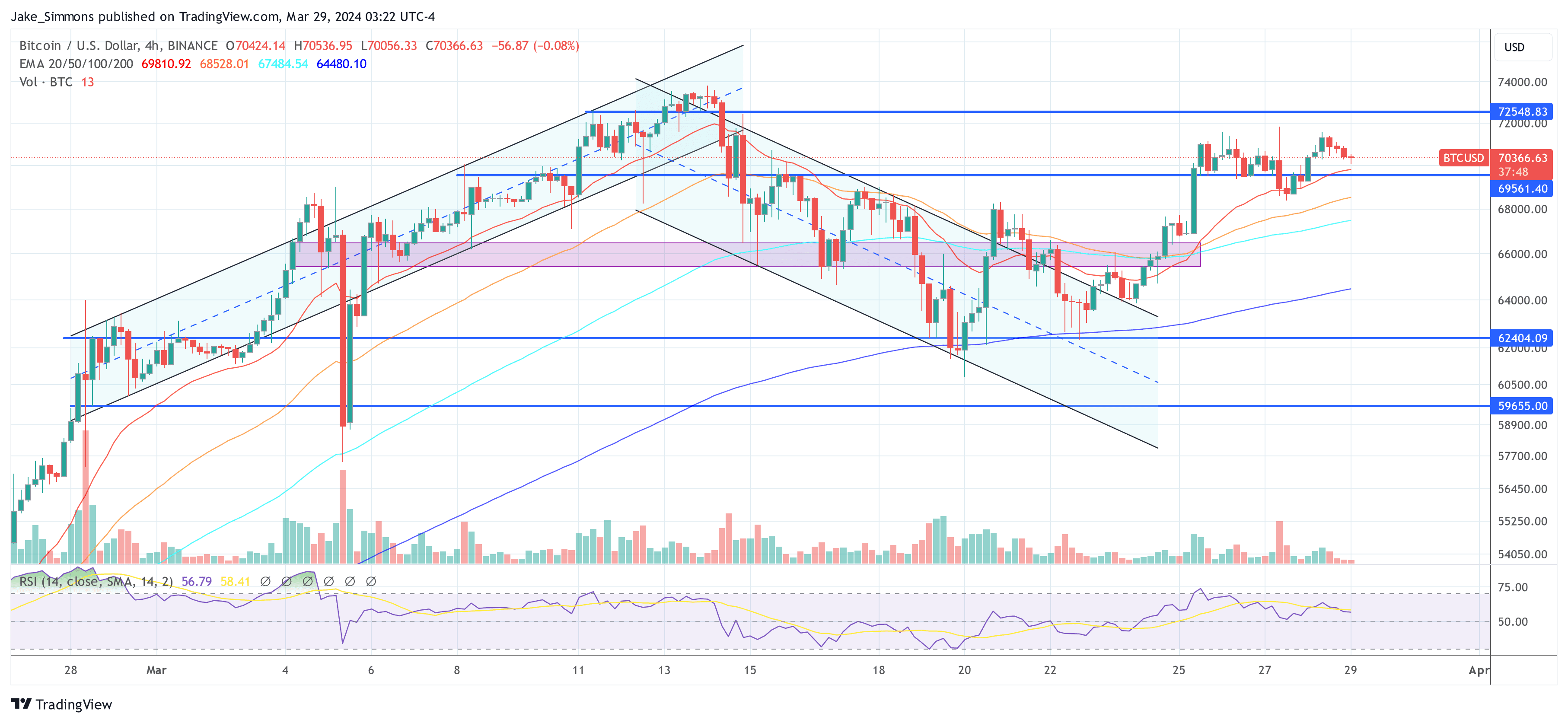 Bitcoin Price