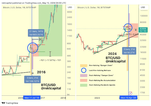 Bitcoin 1