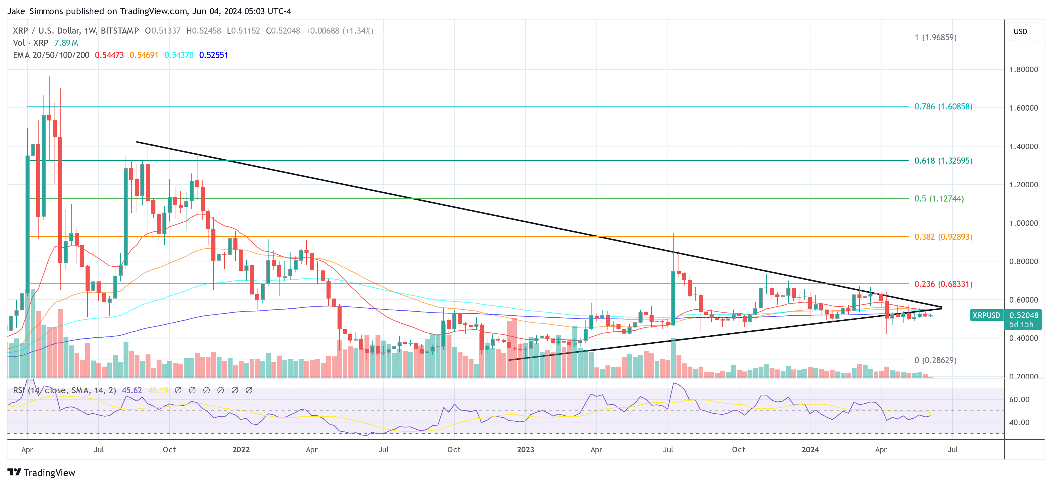 Xrp Price