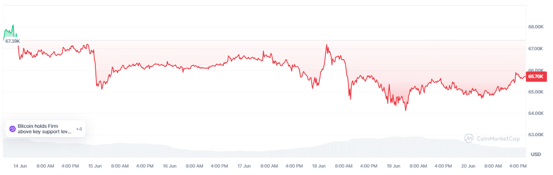 Bitcoin Miners Feeling The Squeeze: Reserves Dry Up To 14-Year Lows