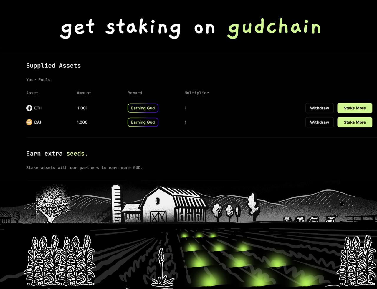 Gudchain