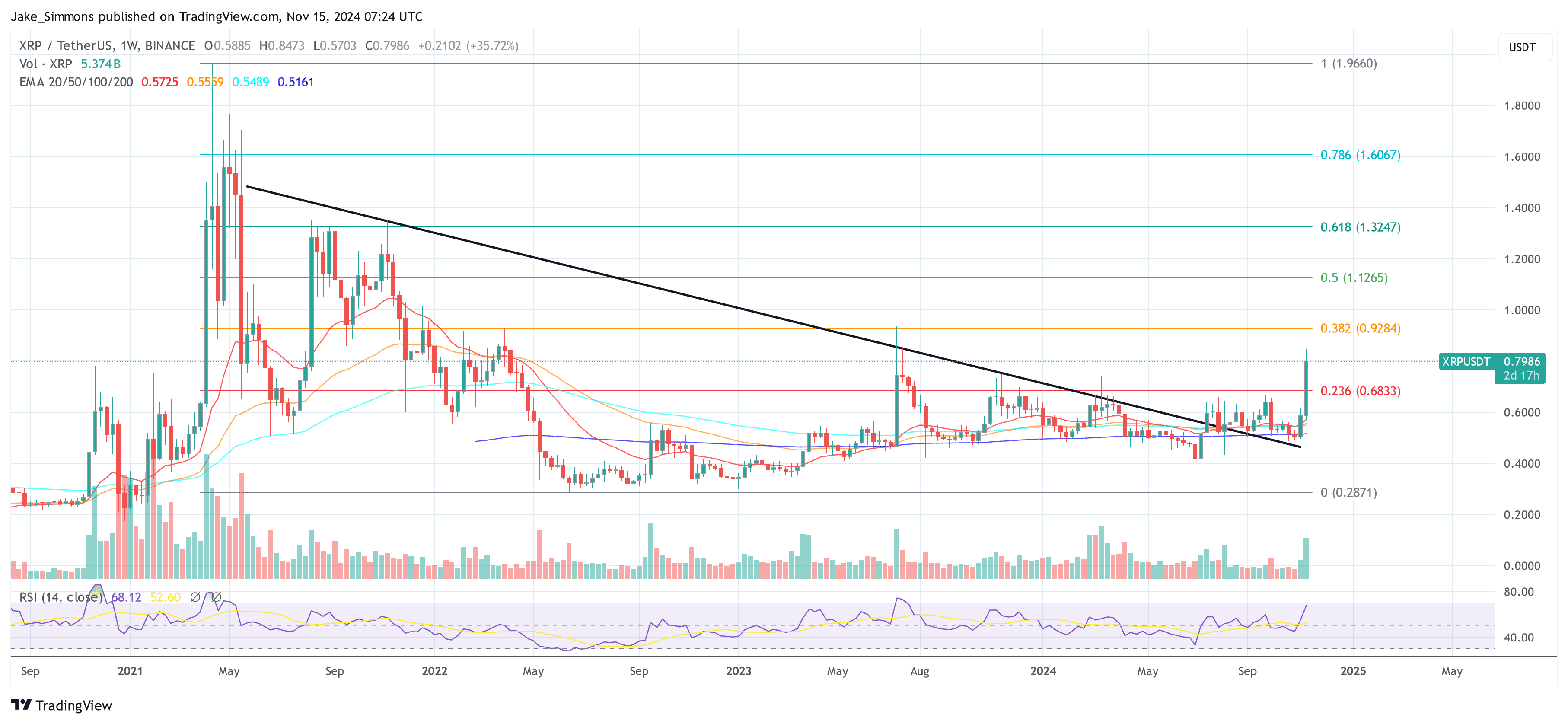 Xrp Price