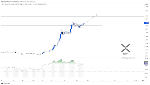 Ripple Xrp