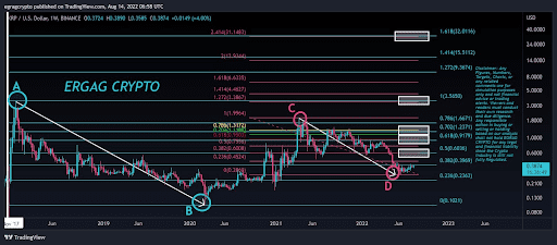 Xrp Price