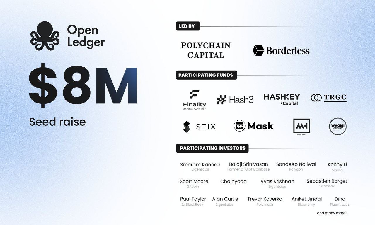 Openledger