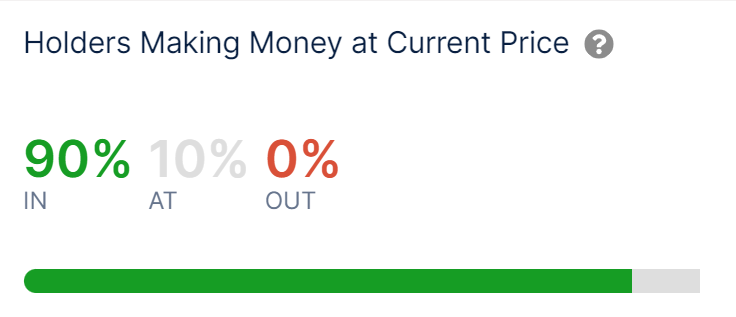 Ethereum Profitability