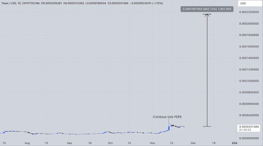Dogecoin PEPE Price Prediction