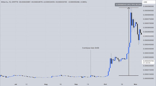 Dogecoin PEPE Price Chart