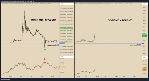 Dogecoin PEPE Performance